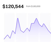 Campaign growth chart